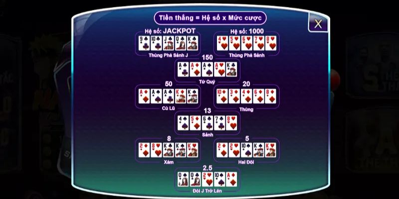 Hệ số thưởng hấp dẫn, vô cùng giá trị tại Mini Poker 99vin