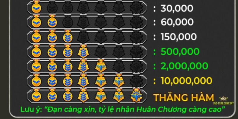 Hệ số thưởng hấp dẫn