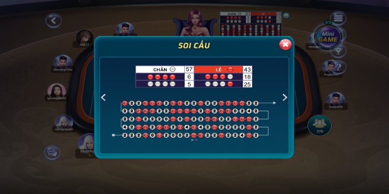 Phương pháp để đạt được mức lợi nhuận cao nhất